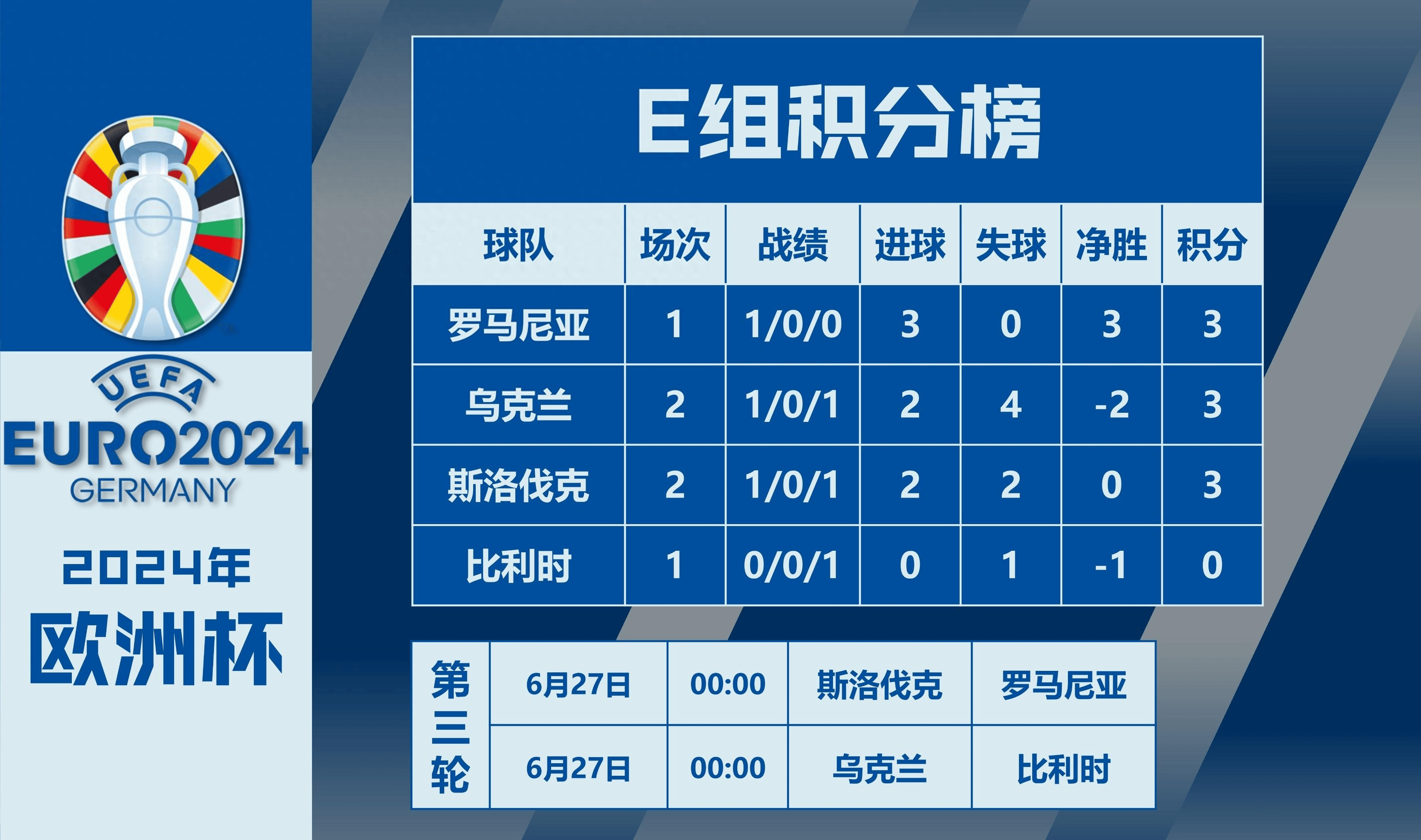 比利时队憾负意大利，止步欧洲杯半决赛